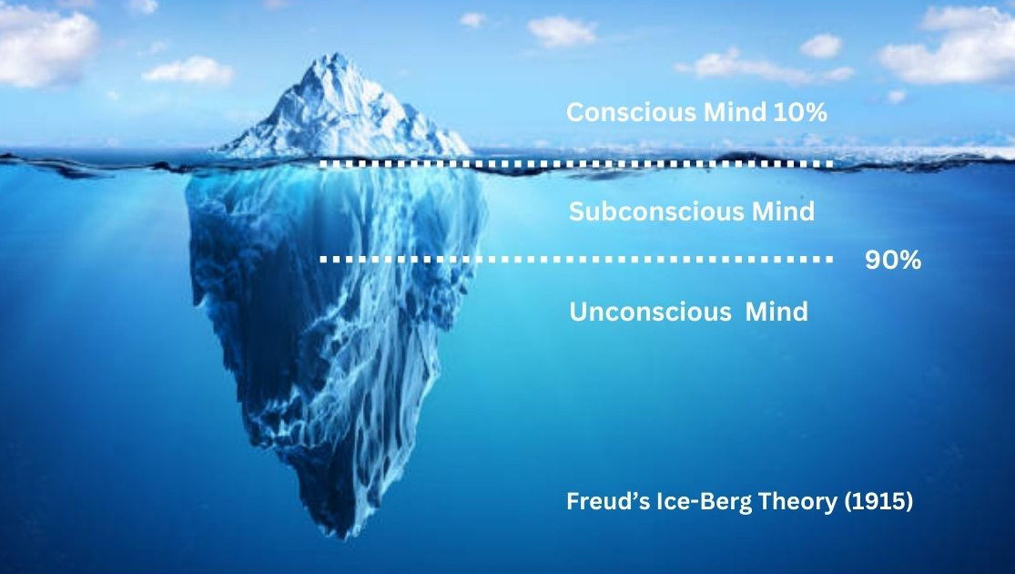 Do You Know Your Unconscious Success Code? – Cultured Life I ...